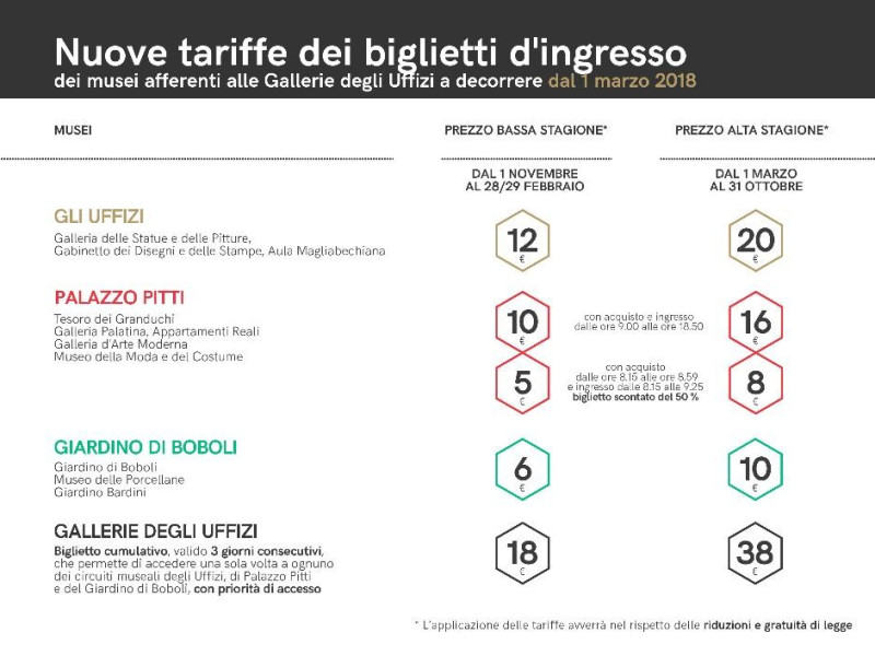 TARIFFE BIGLIETTI TARIFFE BIGLIETTI